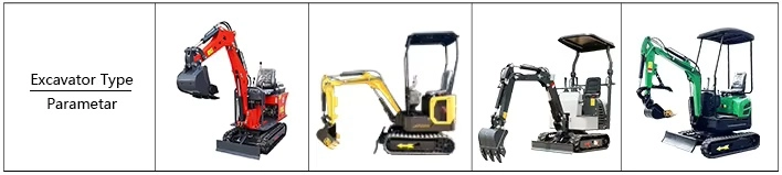 Mini excavator Mini excavator